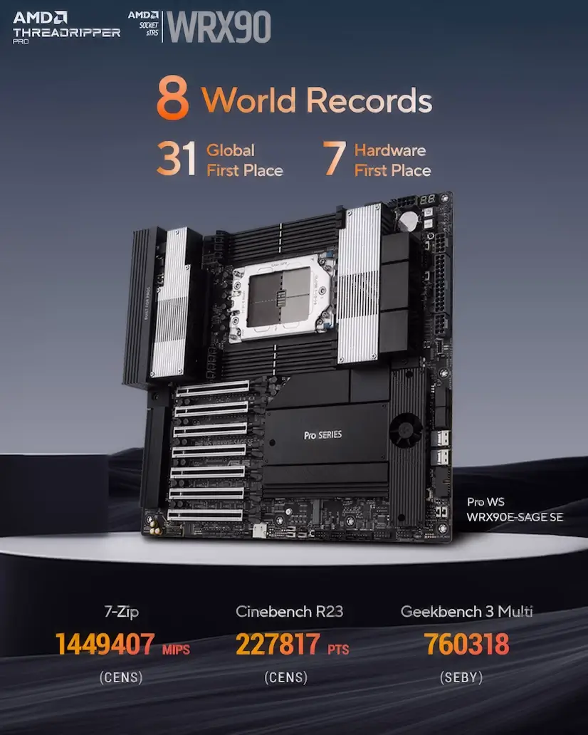 Montaje Placa Base CPU AMD Threadripper PRO Madrid Informático Madrid - Montaje Placa Base CPU AMD Threadripper PRO Madrid